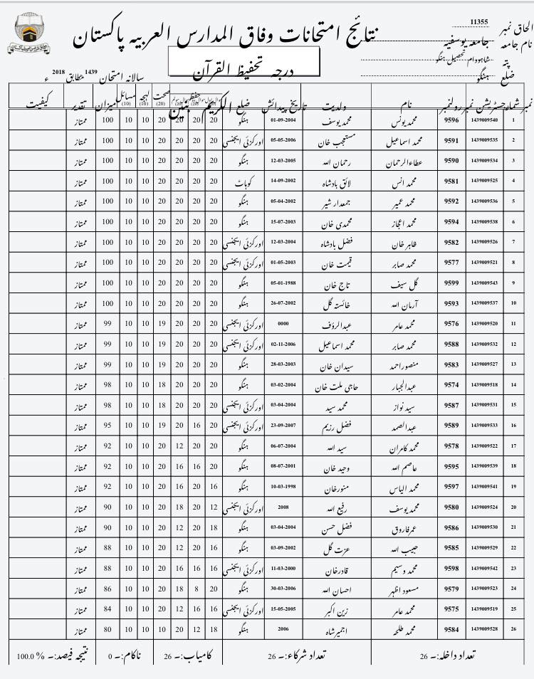 وفاق المدارس نتائج 1446ھ 2025 آن لائن چیک کرنے کا طریقہ